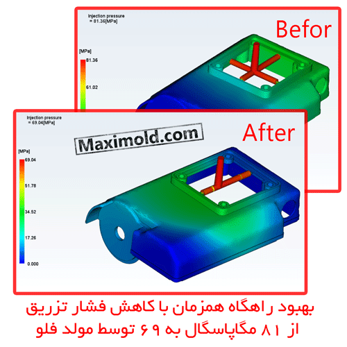 اصلاح راهگاه قالب